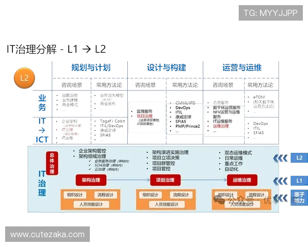探索K8平台的在线入口如何优化企业IT架构提升业务连续性与安全性